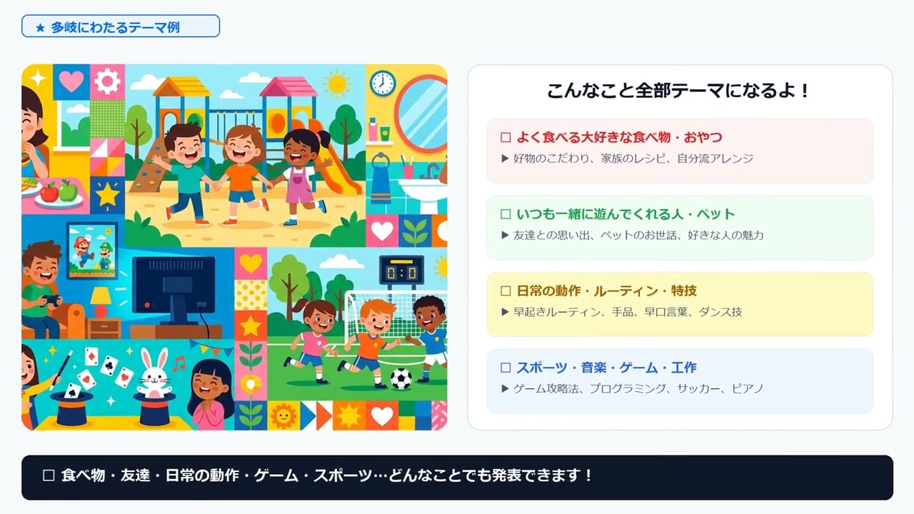 小学生向けプレゼンテーマの選び方と構成の解説動画